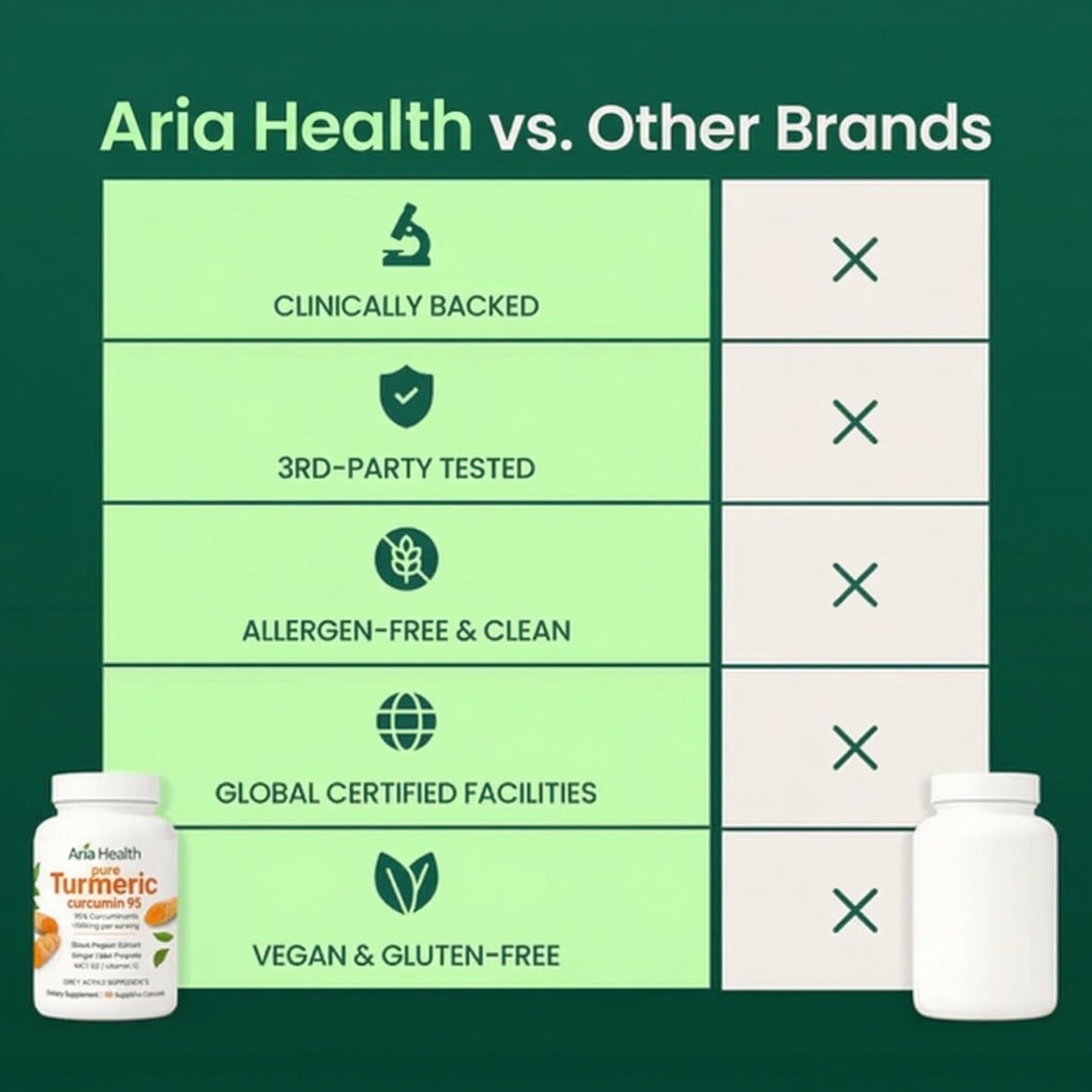 Turmeric Curcumin Capsules (1,000mg)