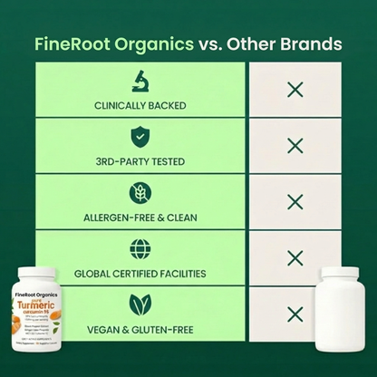 Kurkuma Curcumine Capsules (1.000 mg)