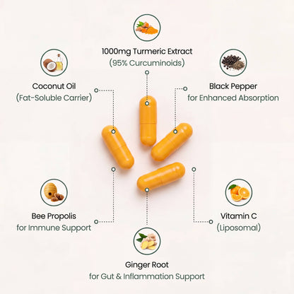 Pure Curcumin Turmeric Capsules (1,000mg)